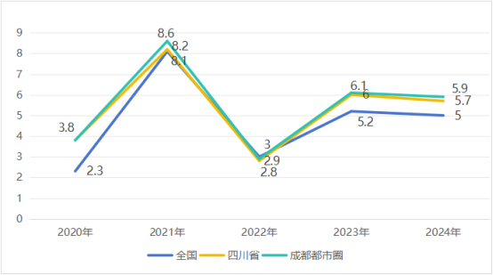 配资官网 成德眉资同城化 腹地都市圈探路五年